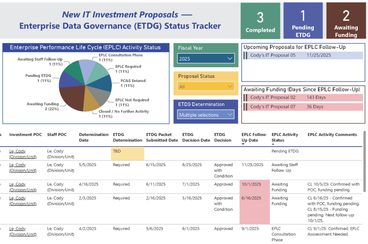 Data Governance Dashboard